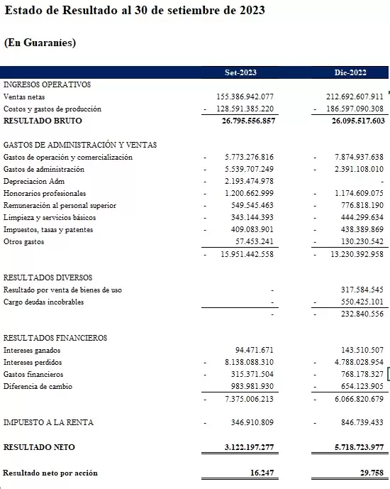 Estado de Resultados