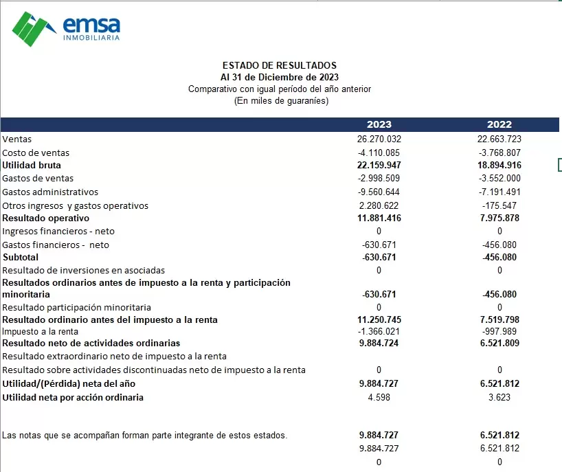 Estado de Resultados