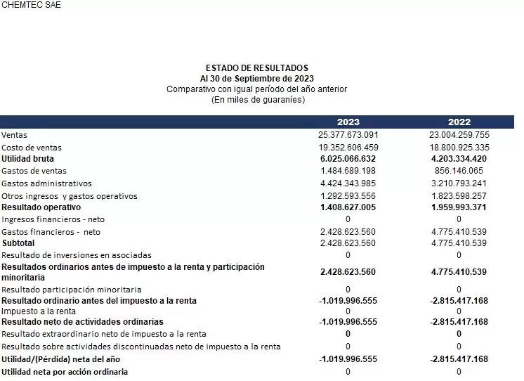 Estado de Resultados