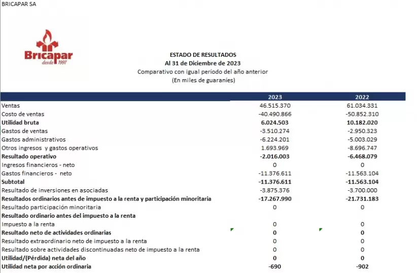 Estado de Resultados