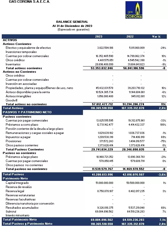 Gas Corona Resultados Diciembre 2023