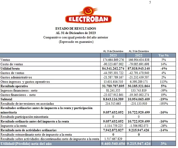 Electroban