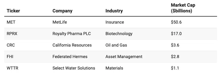 Acciones, Inversiones, MetLife