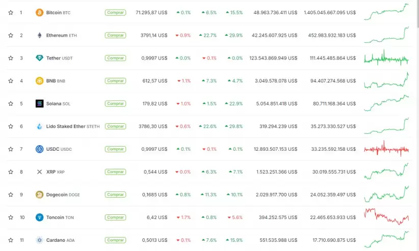 Precio de las principales criptomonedas (Coingecko)