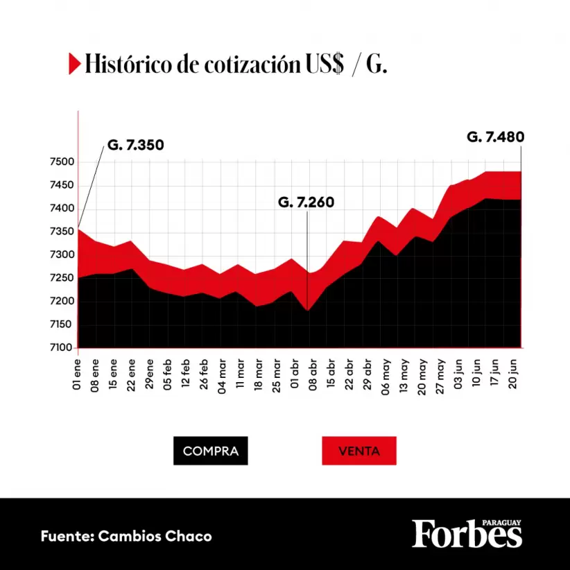 Infografa, Histrico de cotizacin.