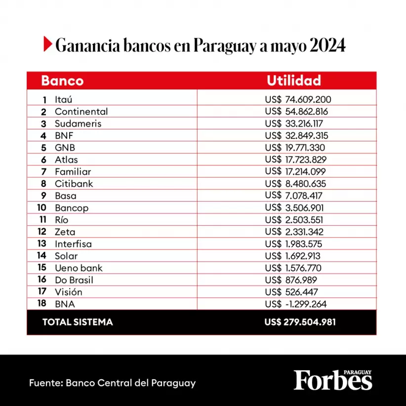 Boletin Bancos Paraguay Mayo 2024