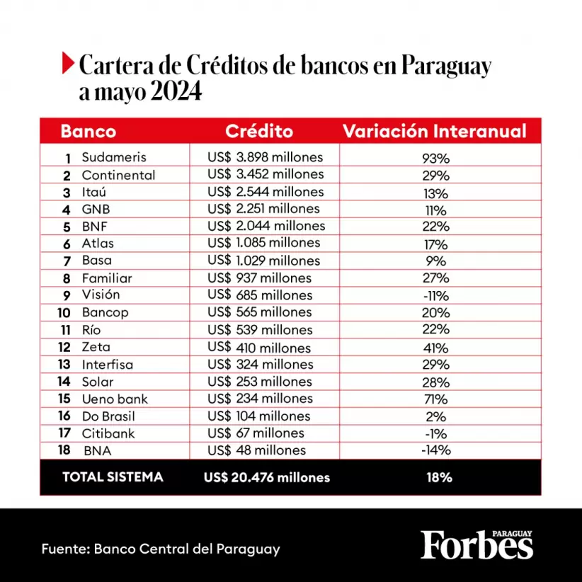 Boletin Bancos Paraguay Mayo 2024