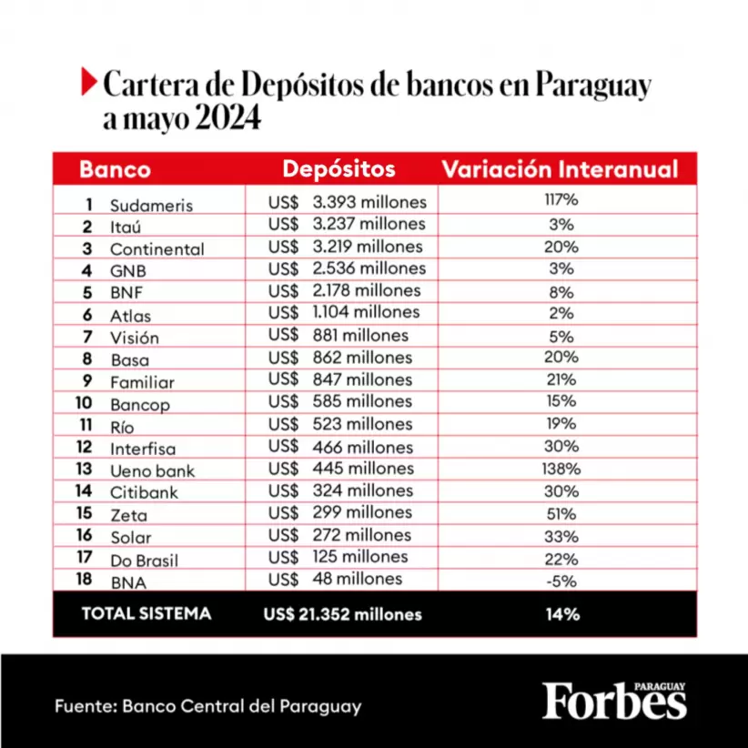 Boletin Bancos Paraguay Mayo 2024