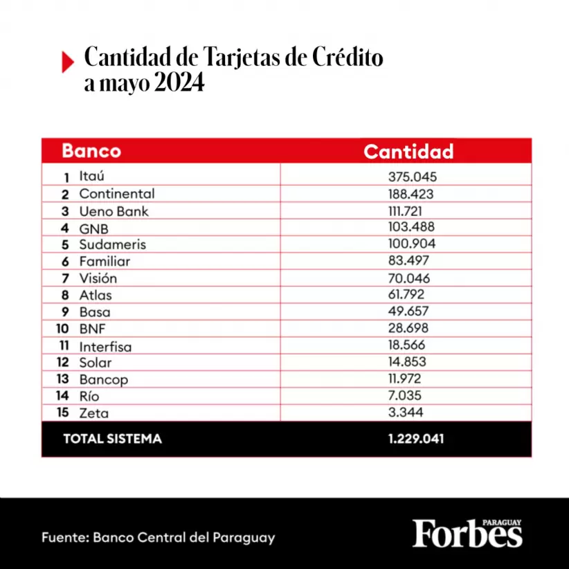 Boletin Bancos Paraguay Mayo 2024