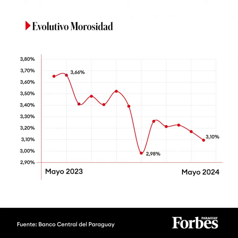 Boletin Bancos Paraguay Mayo 2024