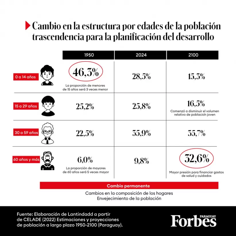 Infografía.