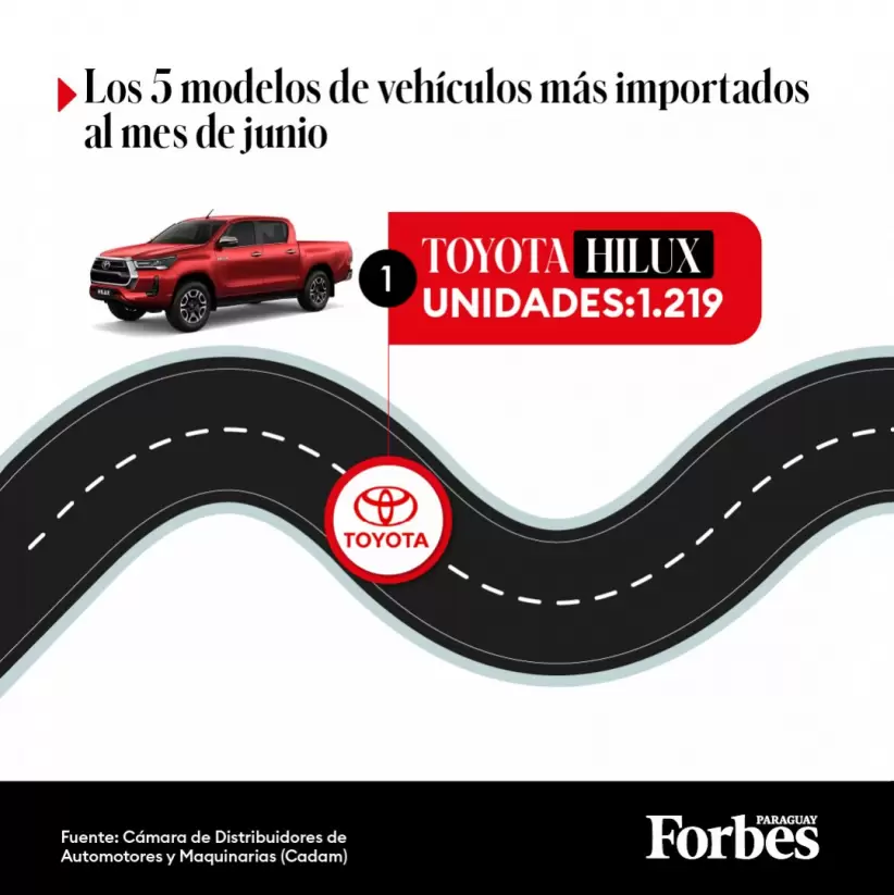 Top 5 de lo vehículos más importados
