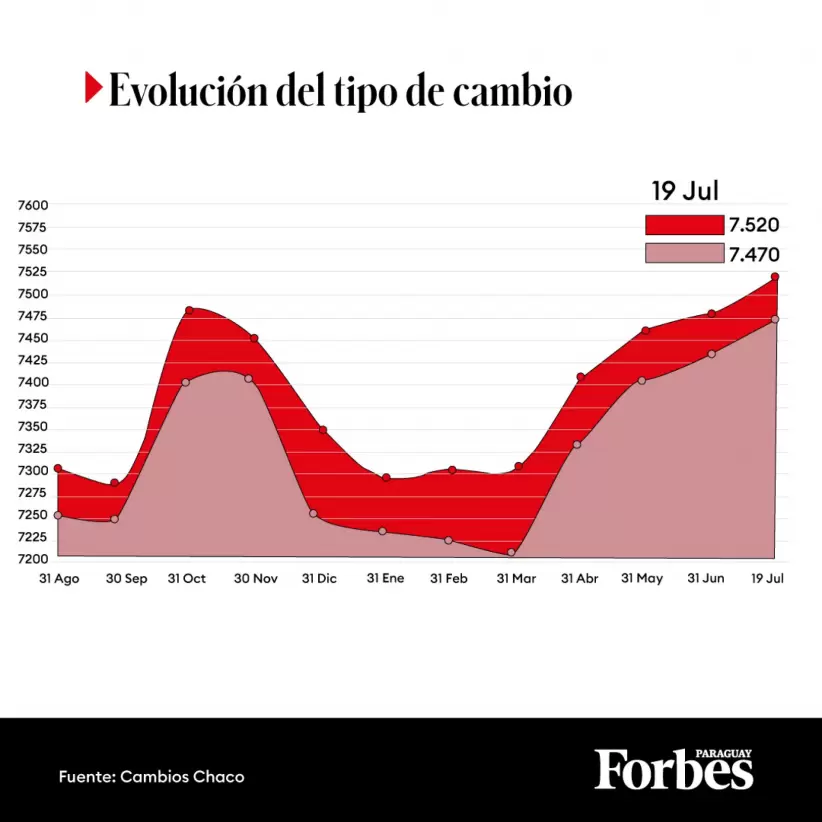 Variacin tipo de cambio