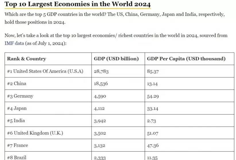 Las economías más grandes del mundo