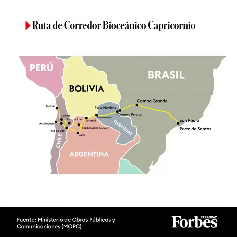 Infografía, Corredor Bioceánico