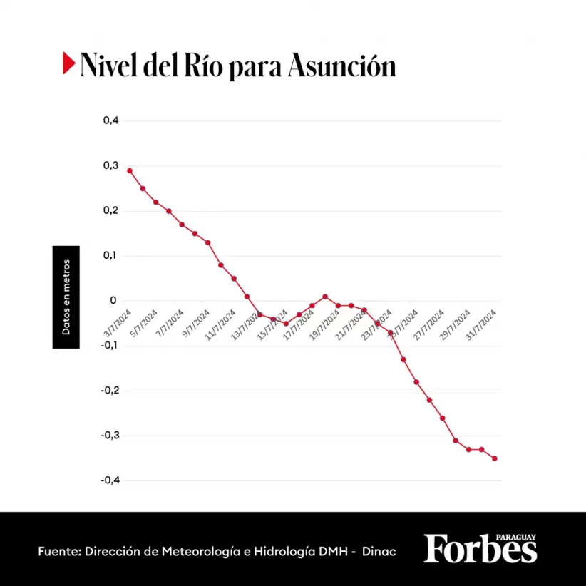 Infografa.