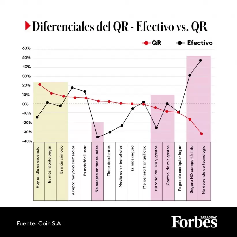 Infografa QR.