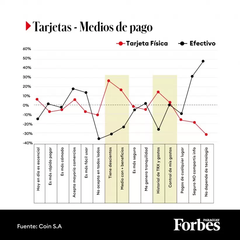 Infografa Tarjetas