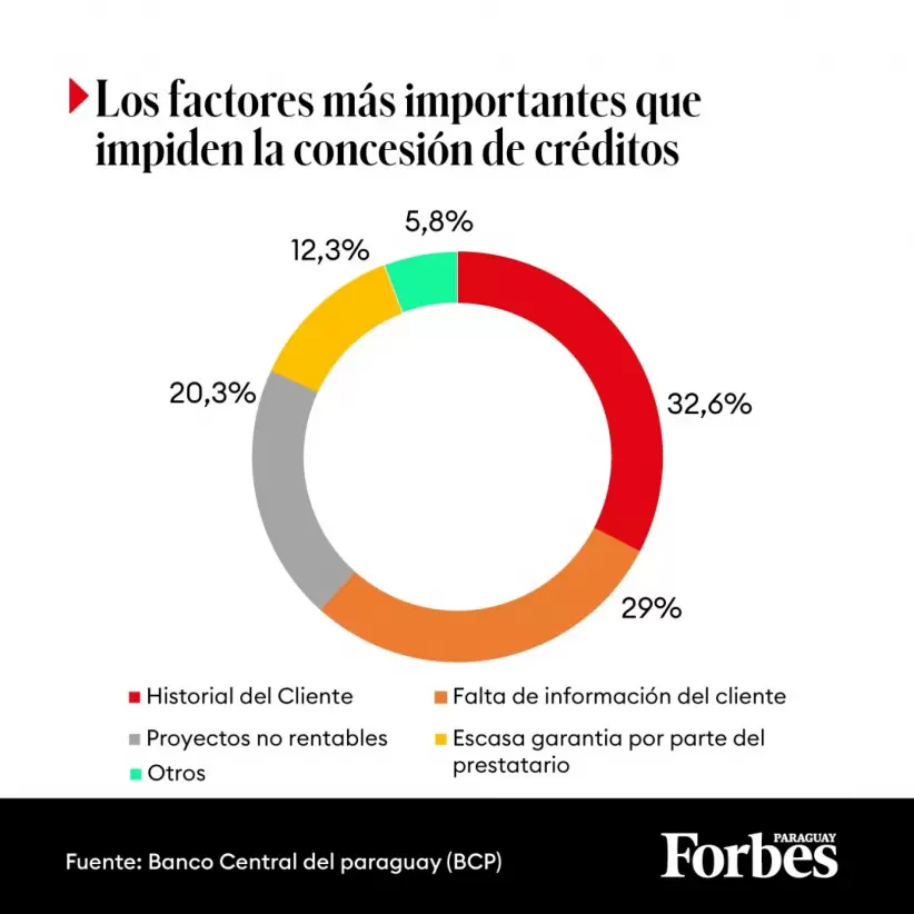 Infografa