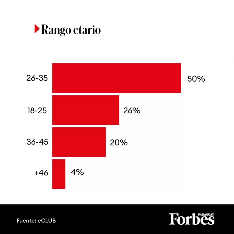 Infografa