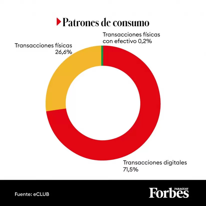 Infografa