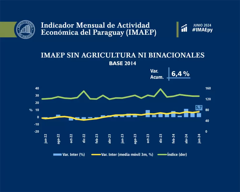 economia sin binacionales