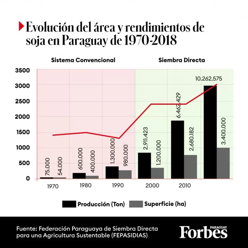 Infografa