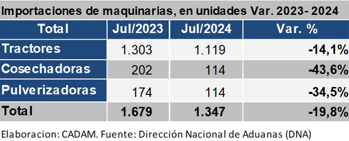 Importacin maquinarias