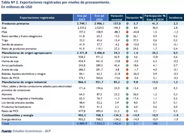 Ingresos de divisas