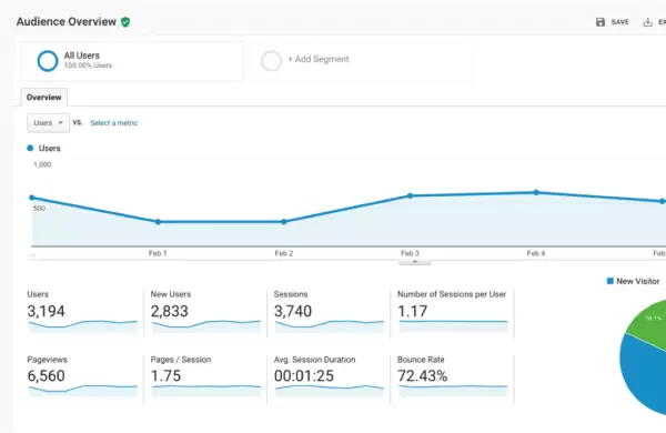 El fin de una era: la transición de Google Analytics Universal a GA4 y su impacto en el mercado