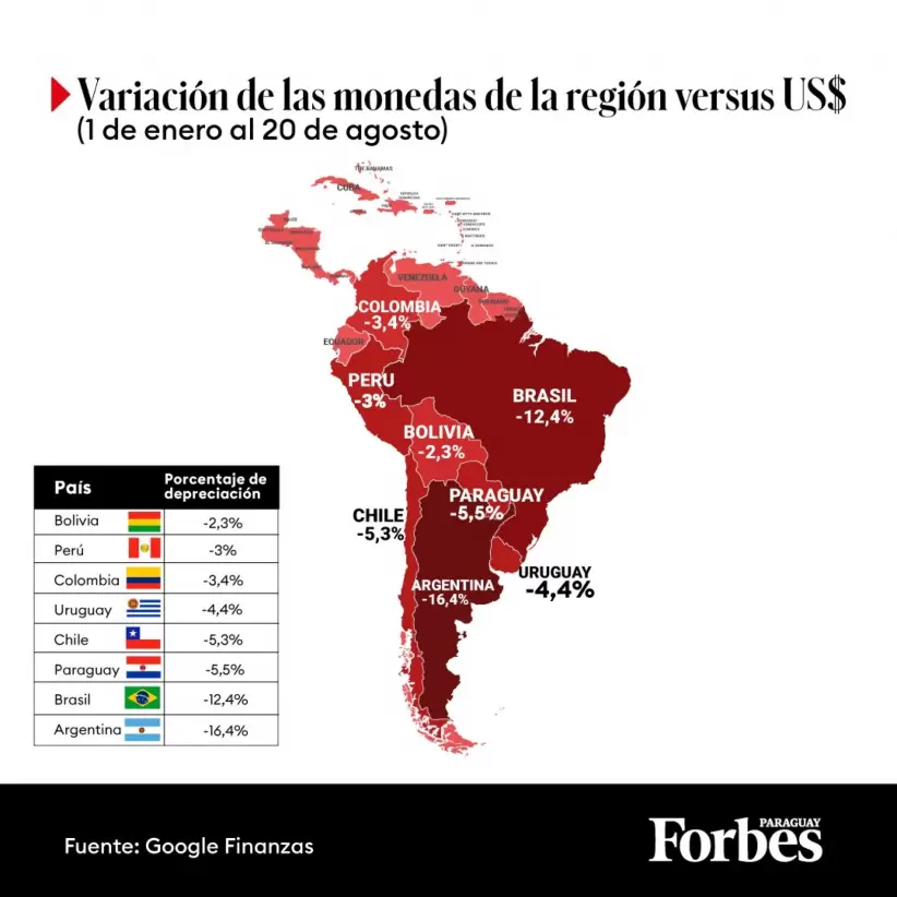 Variacin del tipo de cambio