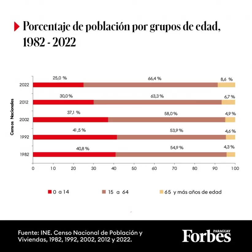 Infografa