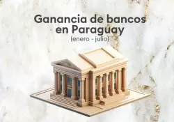 Cada 24 horas los bancos en Paraguay ganan ms de US$ 1.800.000