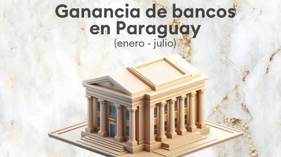 Ganancia Bancos