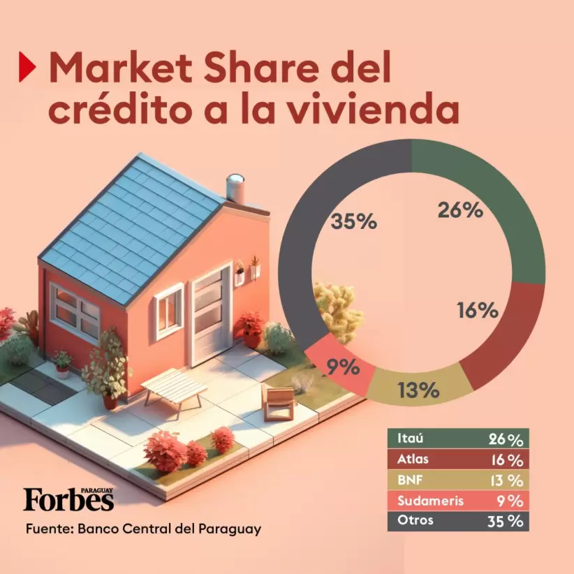 Crdito a la Vivienda