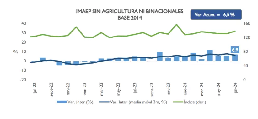 imaep