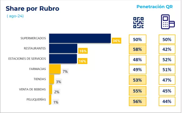 Pagos digitales