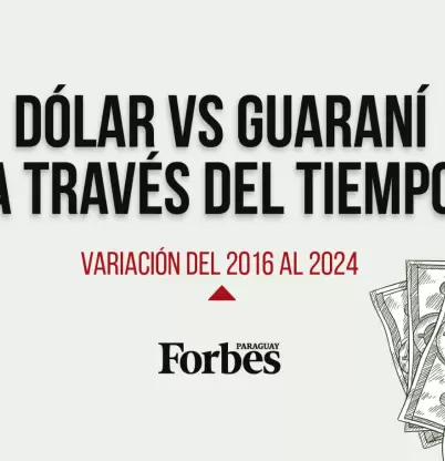 Dlar vs guaran a travs del tiempo