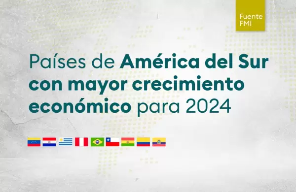 Países de América del Sur con mayor crecimiento económico para 2024 según el FMI