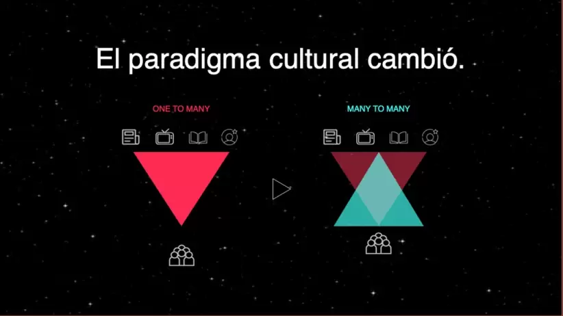 TikTok campaas y datos