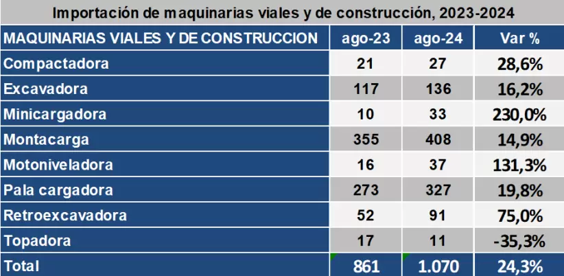 Maquinarias de la construccin