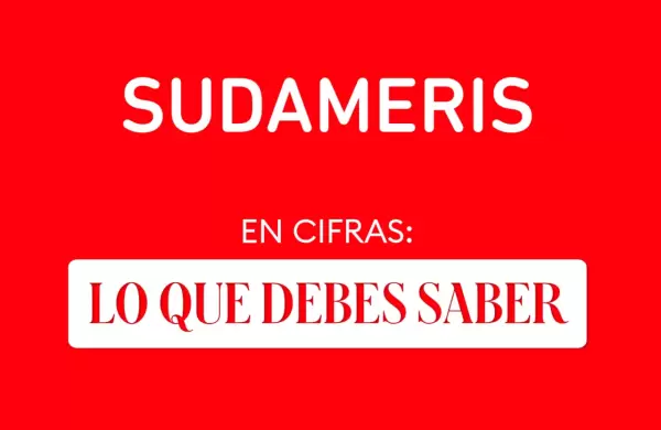 Sudameris en cifras: lo que debes saber