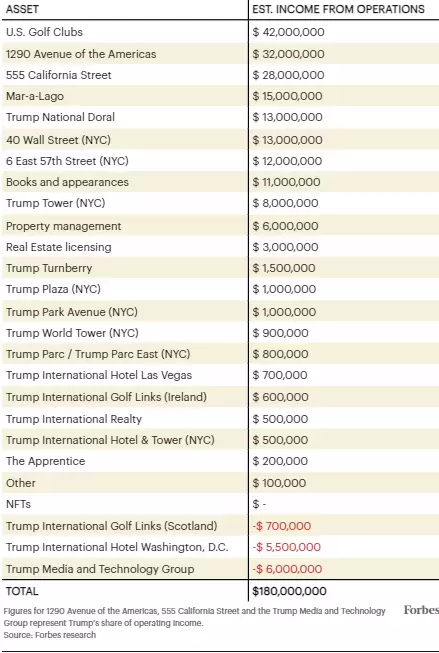 Las cifras de la participación de Trump