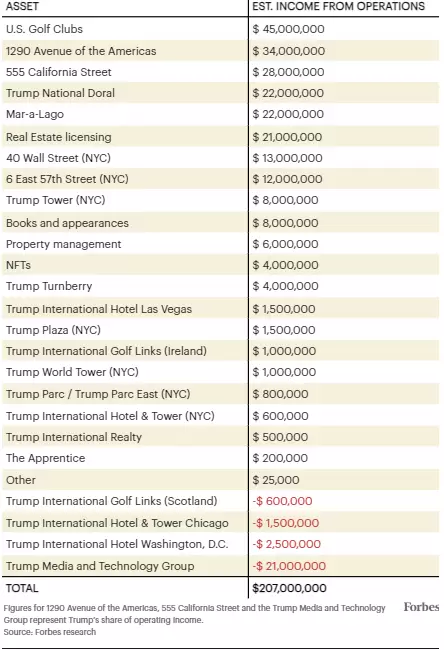 Las cifras de la participación de Trump