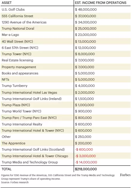 Las cifras de la participación de Trump