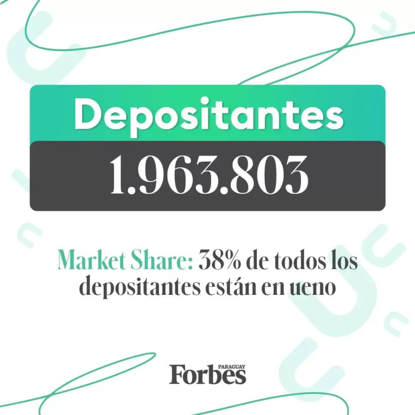 ueno en cifras
