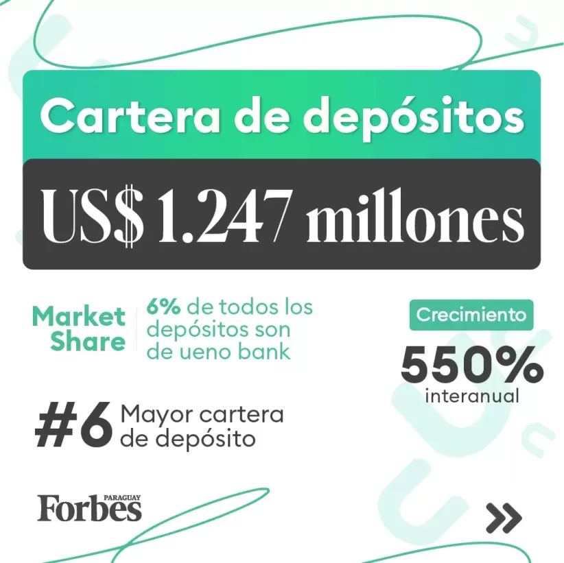 ueno en cifras