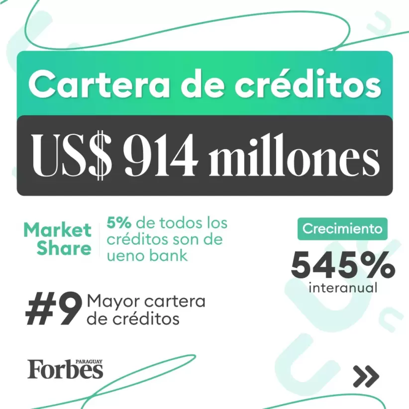 ueno en cifras