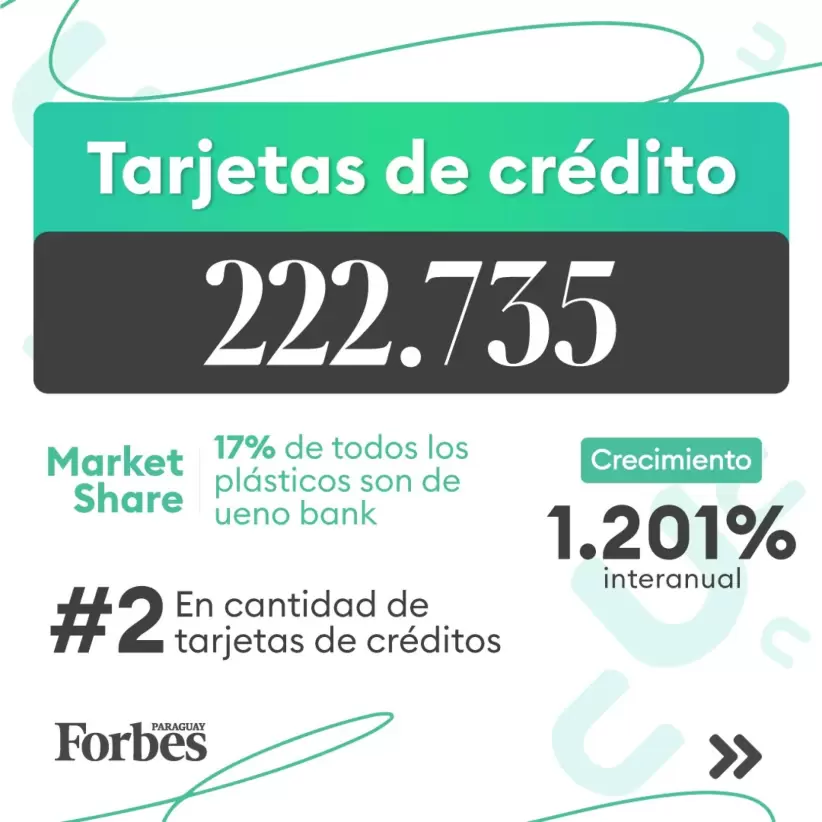 ueno en cifras