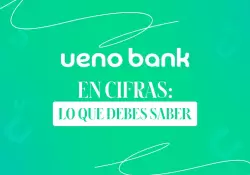 ueno bank en cifras: lo que debes saber